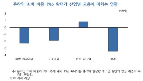 KDI "¶       뿣 "